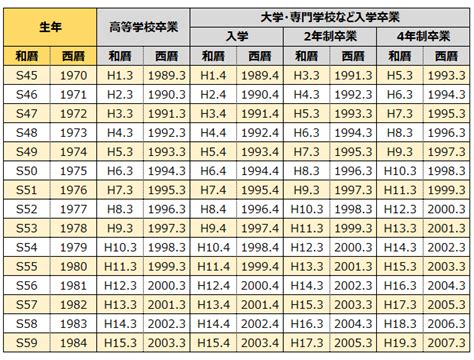 1976年生|1976年[昭和51年]生まれ【学年・入学・卒業 早見表。